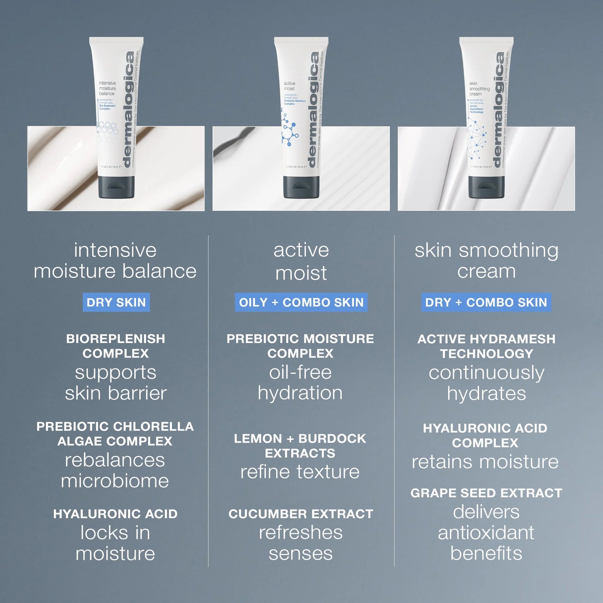 Intensive Moisture Balance Moisturizer 100ml