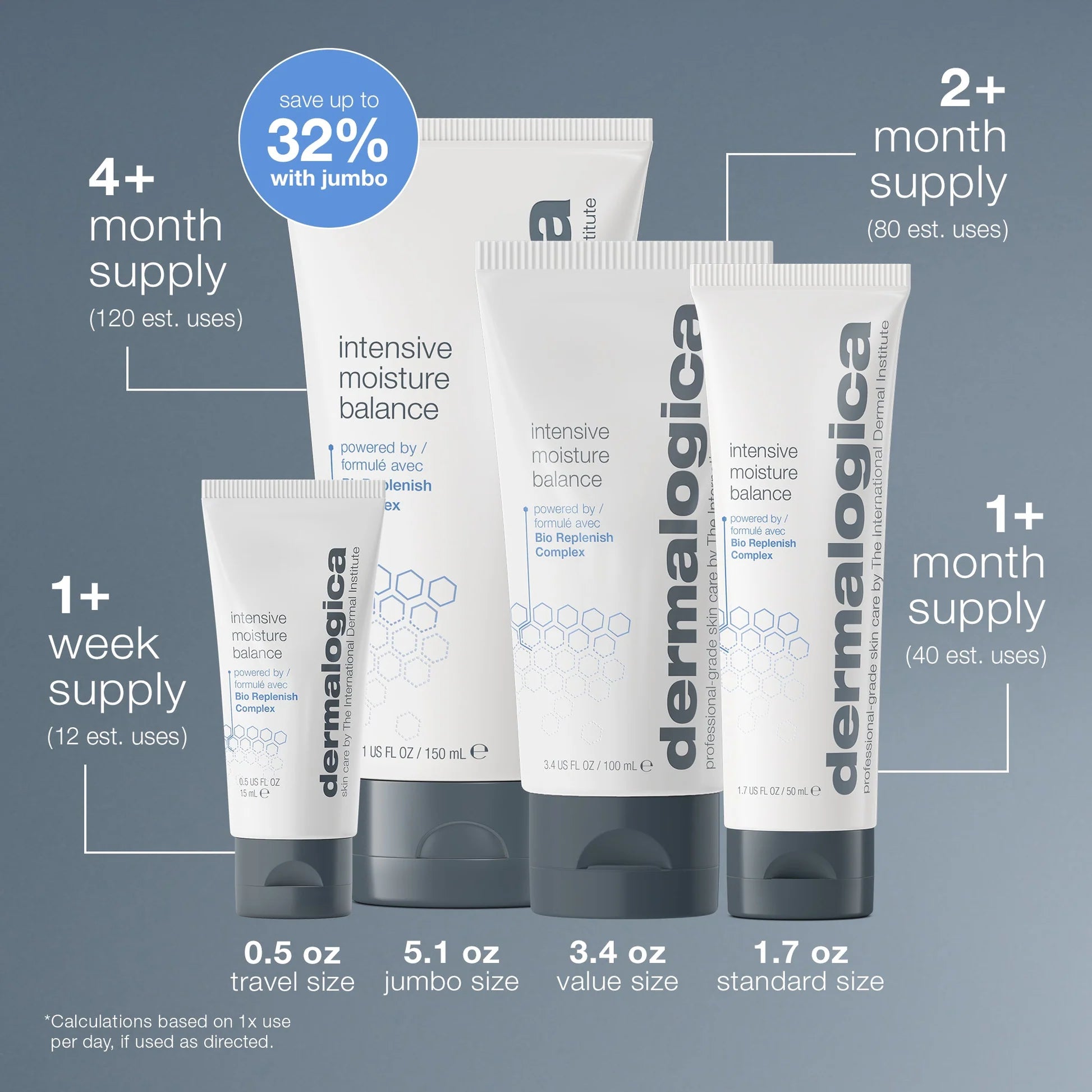 Intensive Moisture Balance Moisturizer 100ml