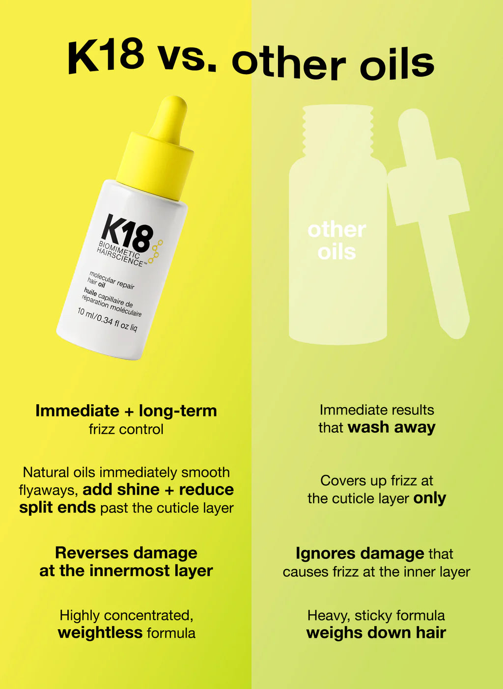 Mini molecular repair hair oil