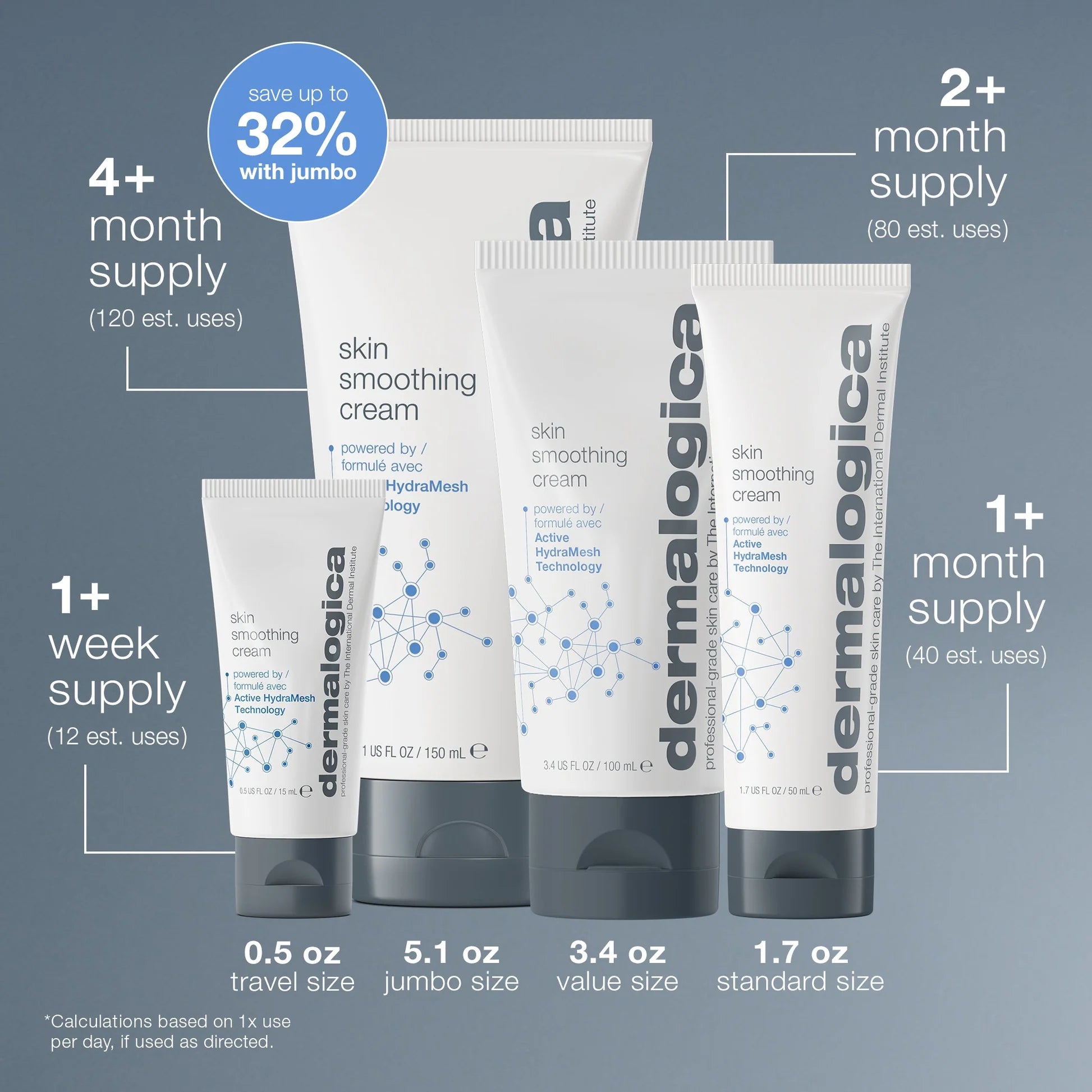 Skin Smoothing Cream Moisturizer 100ml