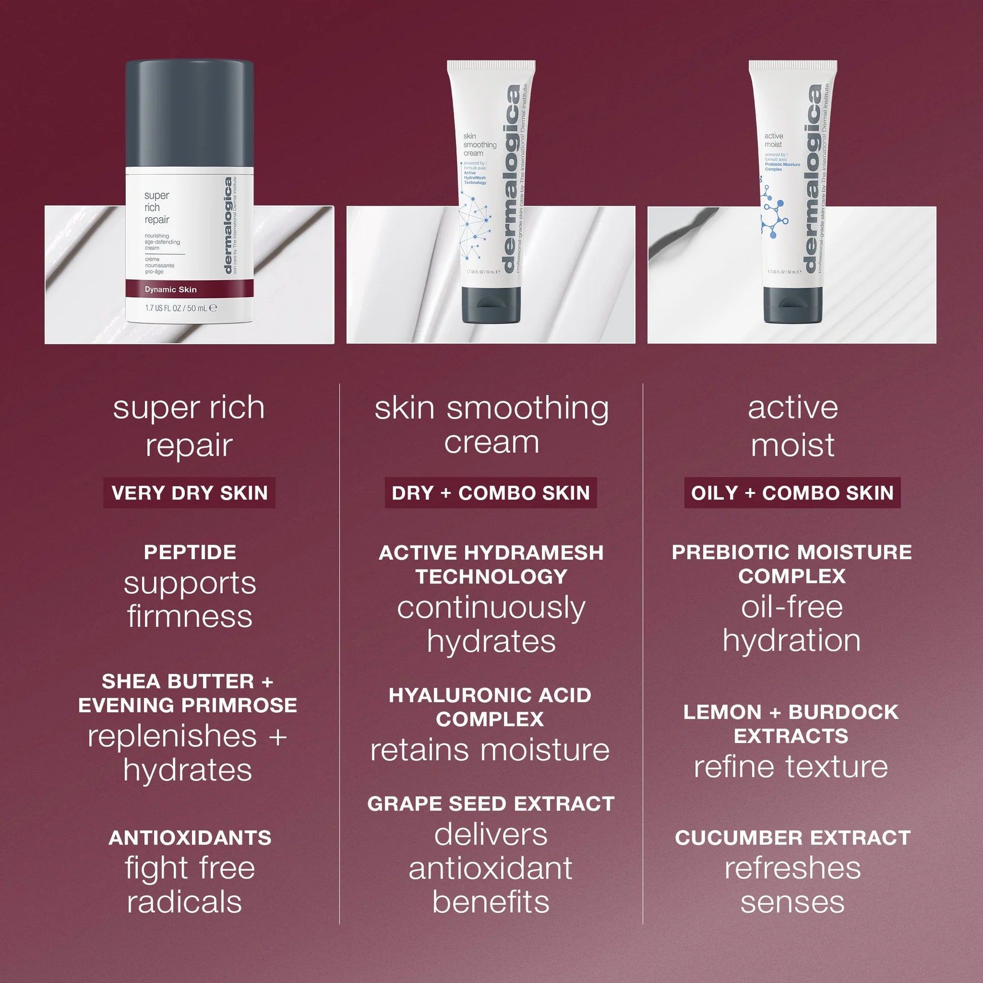 Super Rich Repair Moisturizer 50ml