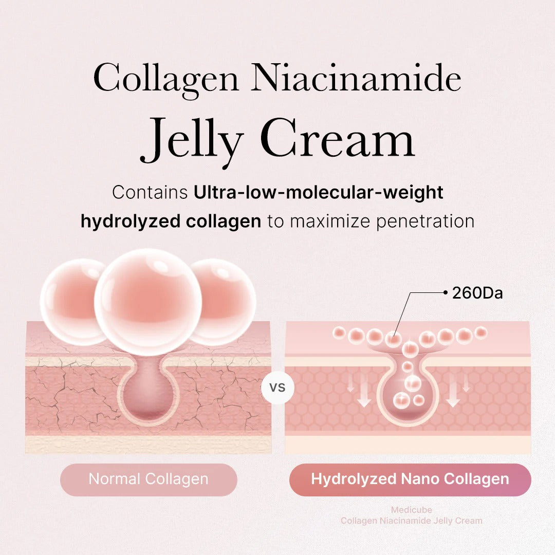 Collagen Niacinamide Jelly Cream 110ml