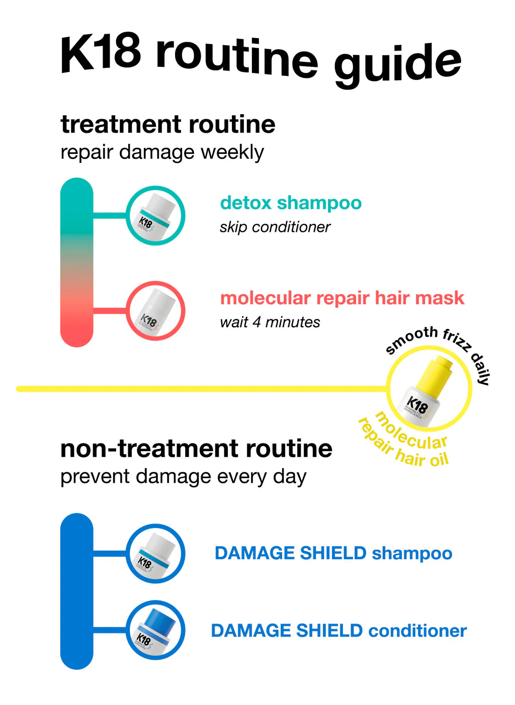 Repair + Protect minis